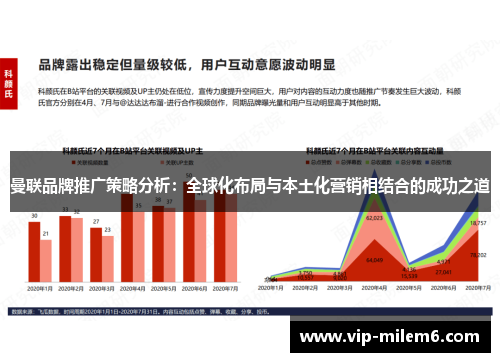 曼联品牌推广策略分析：全球化布局与本土化营销相结合的成功之道