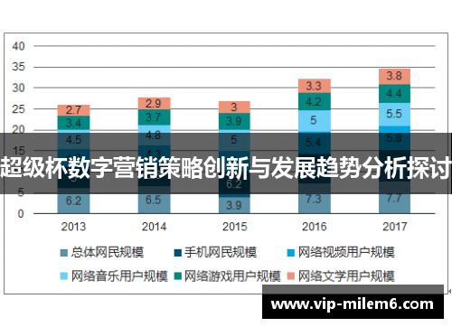 超级杯数字营销策略创新与发展趋势分析探讨