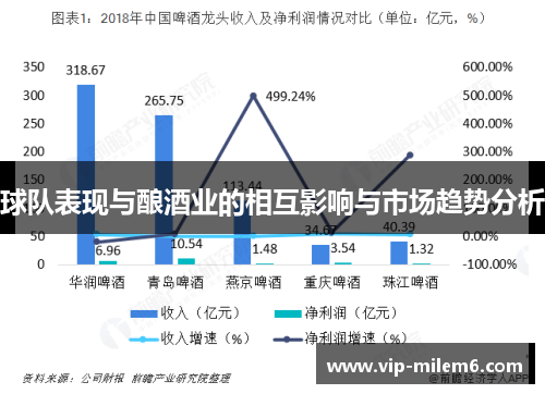 球队表现与酿酒业的相互影响与市场趋势分析