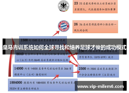 皇马青训系统如何全球寻找和培养足球才俊的成功模式