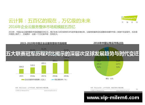 五大联赛冠军历程对比揭示的深层次足球发展趋势与时代变迁