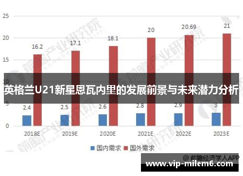 英格兰U21新星恩瓦内里的发展前景与未来潜力分析