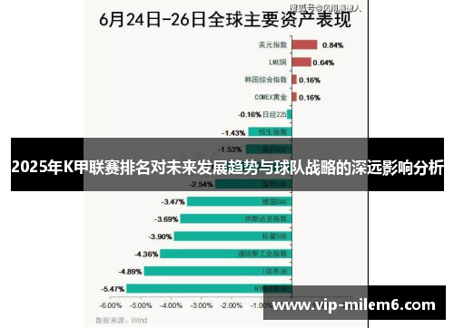 2025年K甲联赛排名对未来发展趋势与球队战略的深远影响分析