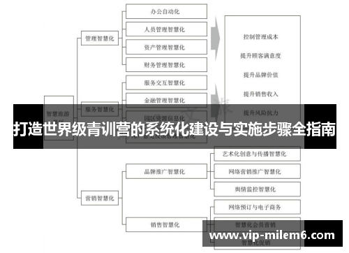打造世界级青训营的系统化建设与实施步骤全指南