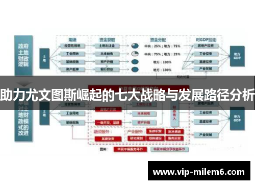 助力尤文图斯崛起的七大战略与发展路径分析