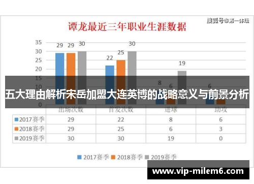 五大理由解析宋岳加盟大连英博的战略意义与前景分析