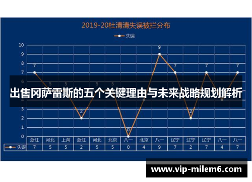 出售冈萨雷斯的五个关键理由与未来战略规划解析