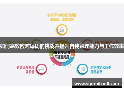 如何高效应对每周的挑战并提升自我管理能力与工作效率