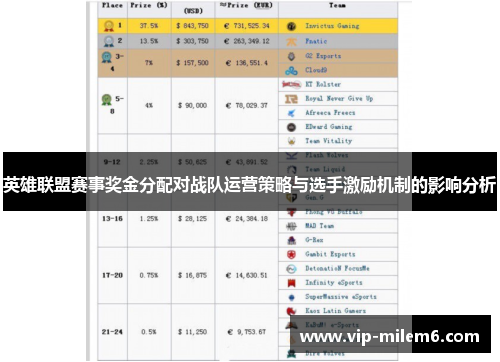英雄联盟赛事奖金分配对战队运营策略与选手激励机制的影响分析