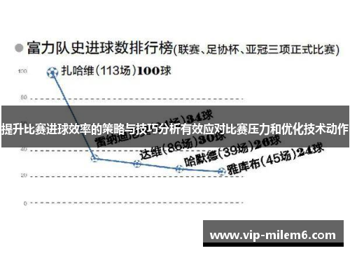 提升比赛进球效率的策略与技巧分析有效应对比赛压力和优化技术动作