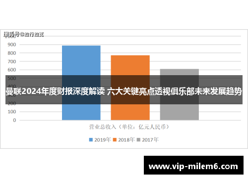 曼联2024年度财报深度解读 六大关键亮点透视俱乐部未来发展趋势