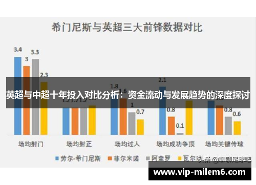 英超与中超十年投入对比分析：资金流动与发展趋势的深度探讨