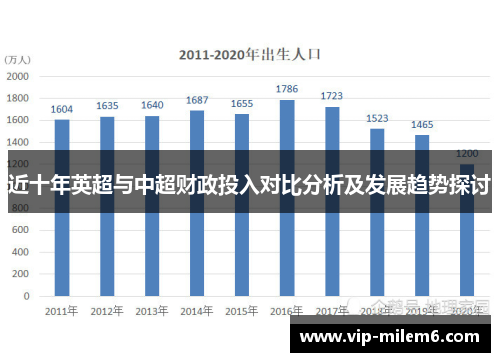 近十年英超与中超财政投入对比分析及发展趋势探讨