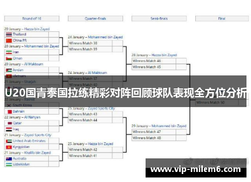 U20国青泰国拉练精彩对阵回顾球队表现全方位分析