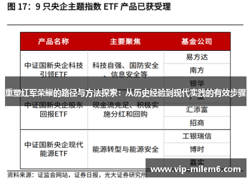 重塑红军荣耀的路径与方法探索：从历史经验到现代实践的有效步骤