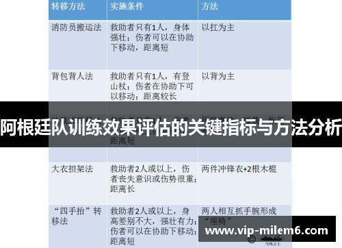阿根廷队训练效果评估的关键指标与方法分析