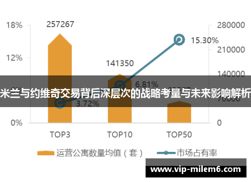 米兰与约维奇交易背后深层次的战略考量与未来影响解析