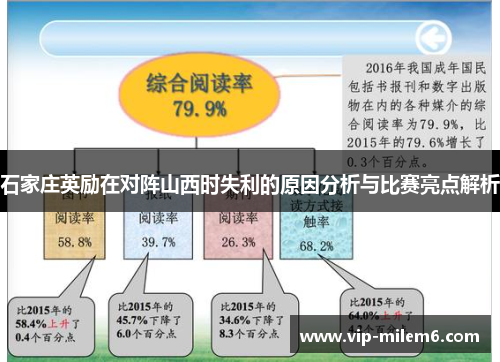 石家庄英励在对阵山西时失利的原因分析与比赛亮点解析