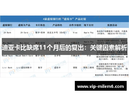 迪亚卡比缺席11个月后的复出：关键因素解析