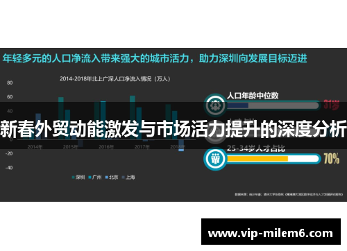 新春外贸动能激发与市场活力提升的深度分析