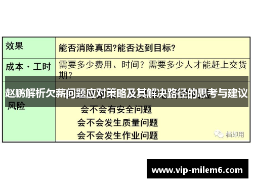 赵鹏解析欠薪问题应对策略及其解决路径的思考与建议