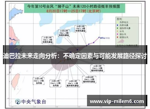 迪巴拉未来走向分析：不确定因素与可能发展路径探讨