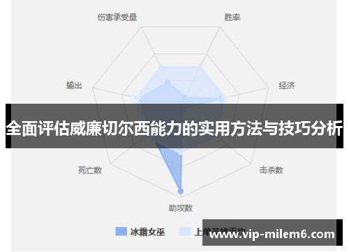 全面评估威廉切尔西能力的实用方法与技巧分析