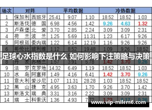 足球心水指数是什么 如何影响下注策略与决策