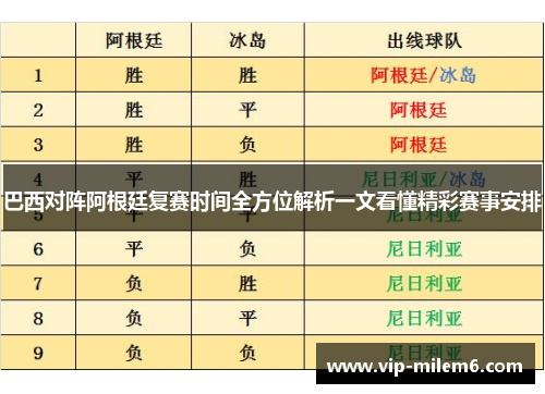 巴西对阵阿根廷复赛时间全方位解析一文看懂精彩赛事安排