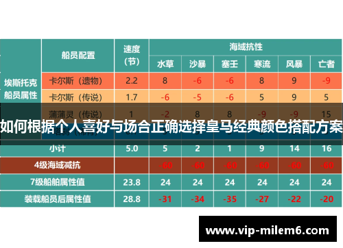 如何根据个人喜好与场合正确选择皇马经典颜色搭配方案