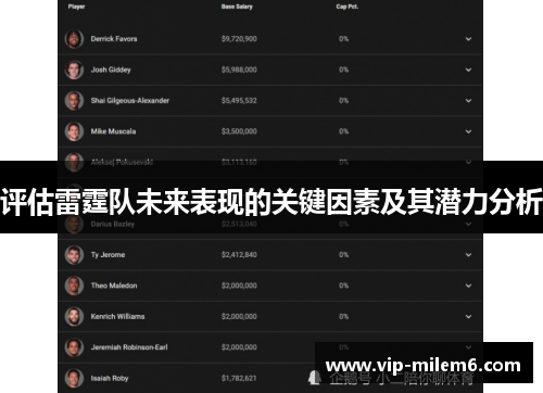 评估雷霆队未来表现的关键因素及其潜力分析 评估雷霆队未来表现的关键因素及其潜力分析