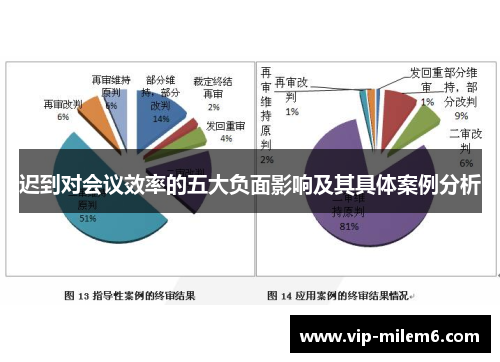 迟到对会议效率的五大负面影响及其具体案例分析 迟到对会议效率的五大负面影响及其具体案例分析