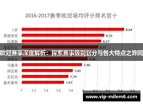 欧冠赛事深度解析：探索赛事级别划分与各大特点之异同