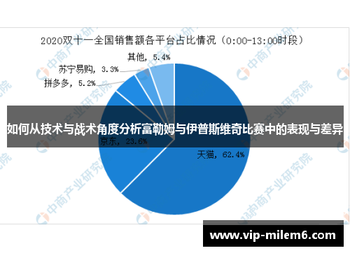 如何从技术与战术角度分析富勒姆与伊普斯维奇比赛中的表现与差异