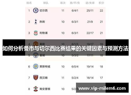 如何分析曼市与切尔西比赛结果的关键因素与预测方法
