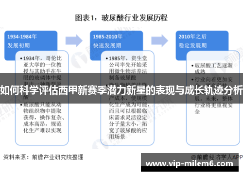 如何科学评估西甲新赛季潜力新星的表现与成长轨迹分析